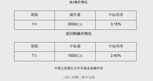 央行突然宣布降息，最新房价出炉，财政部发文为房地产定调