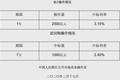 央行突然宣布降息，最新房价出炉，财政部发文为房地产定调