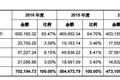 欧派家居上交所上市，三年净利润复合增长率达56.46%