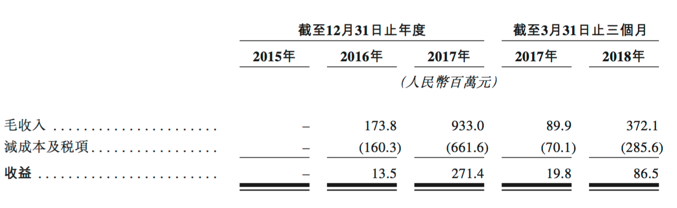 最前线丨微盟将赴港IPO，成拼多多后又一背靠微信上市的公司
