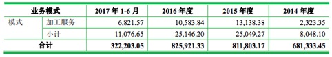 小米代工厂龙旗科技IPO被否，折射ODM厂商上市困境 | IPO观察