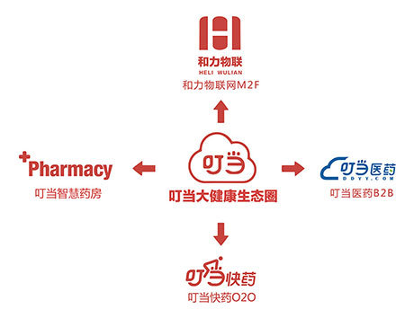 叮当快药获同道共赢3亿元A轮投资，欲打造医药健康新零售模式