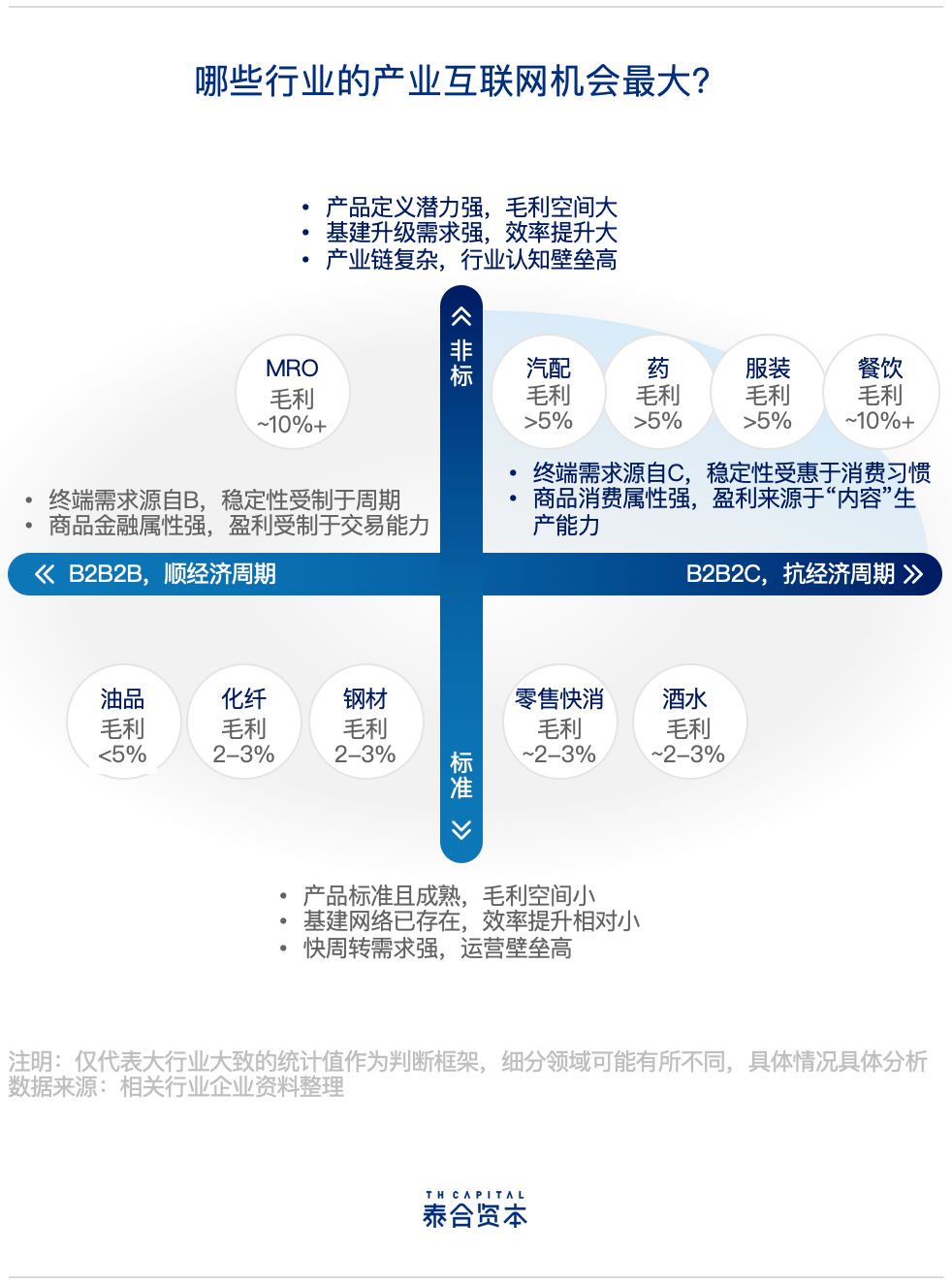泰合资本付超平：消费互联网、产业互联网不是对立的关系