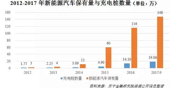 中国的新能源汽车能跑多远？