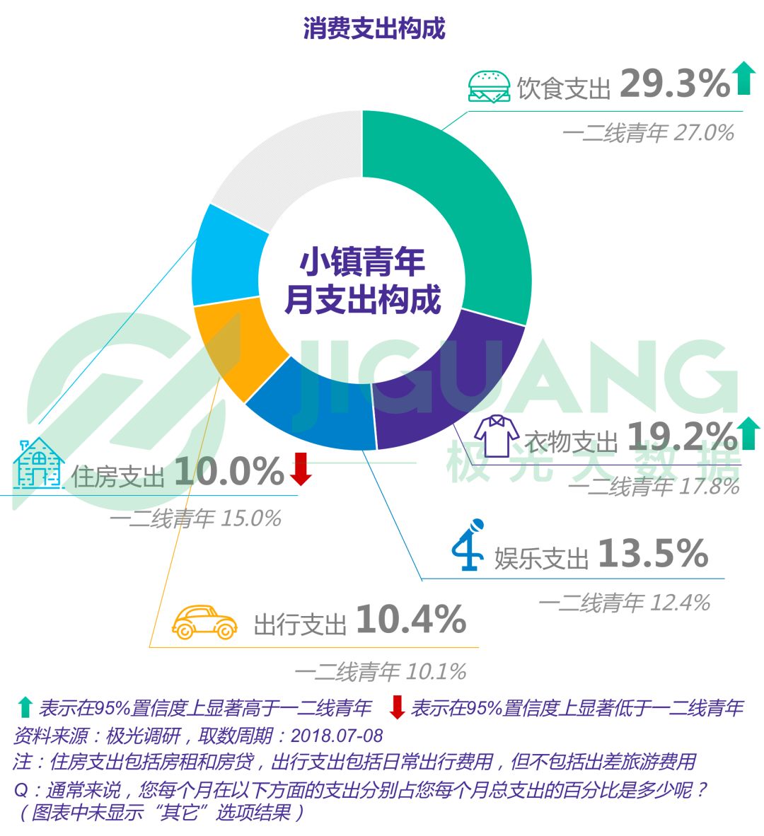 小镇青年娱乐消费出行全解析：手游视频和网购，每日直播不离手