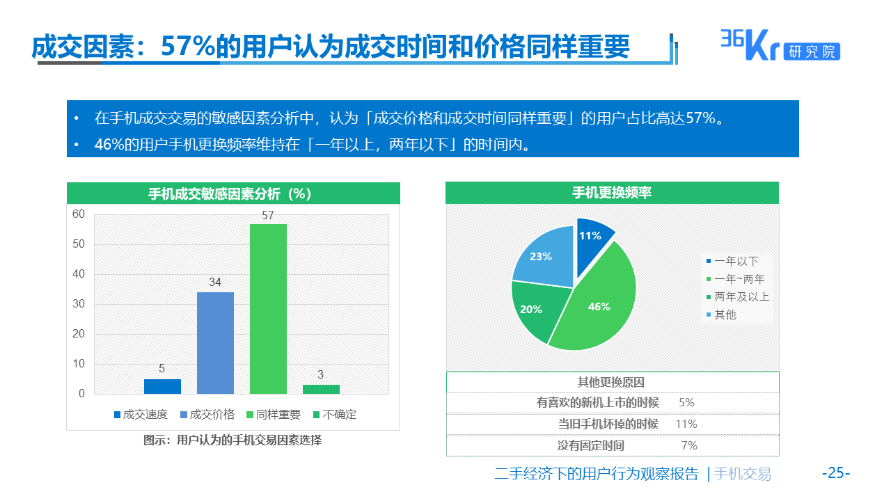 佛系生活需要“断舍离”么？| 二手经济下的用户观察报告