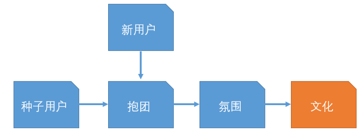 穿越市场的分歧，哔哩哔哩究竟是一家什么公司？