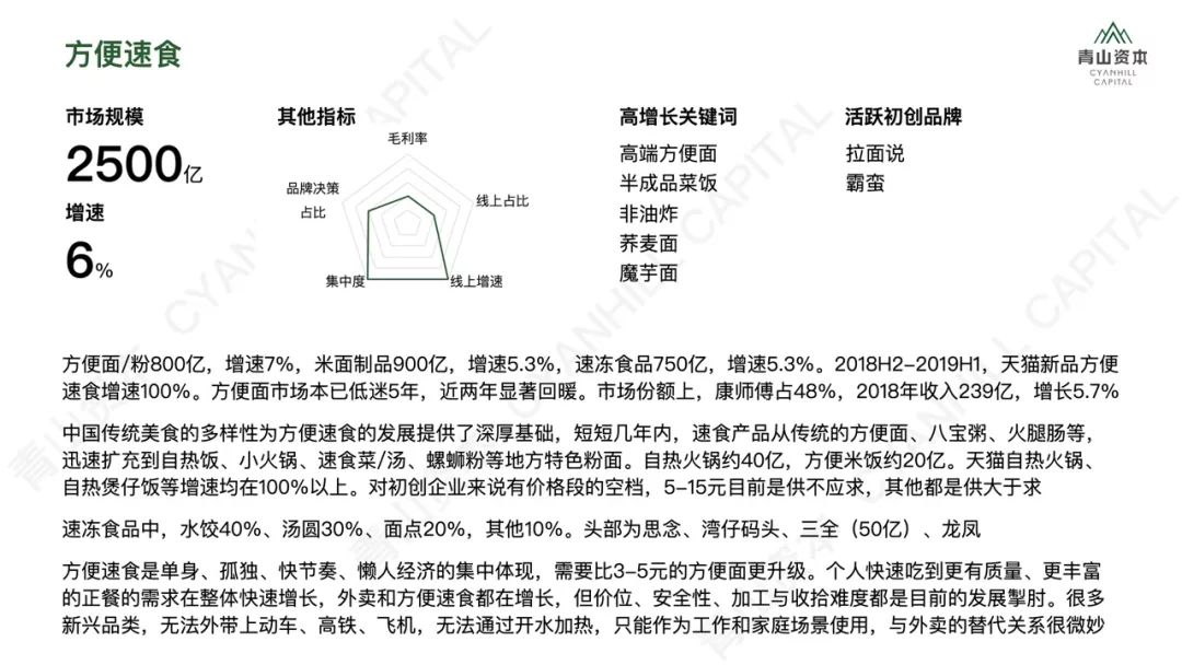 洗发、护肤、零食、宠物……2020年中国快消品市场大有可为