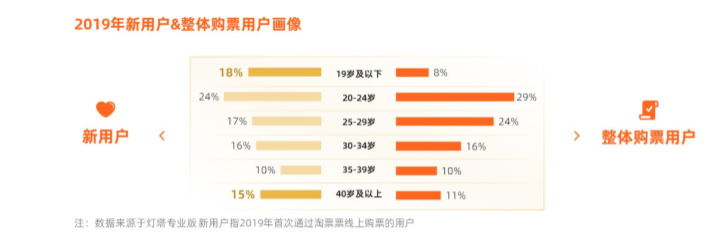 2019年，明星成了网红带的“货”