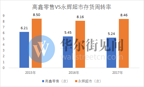 永辉超市半年报：营收增长但利润下滑，能否成为中国商超No.1？