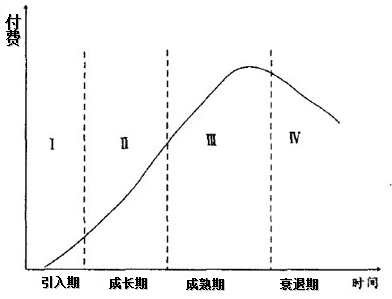 疫情之下爆发的那些行业，会是“昙花一现”吗？