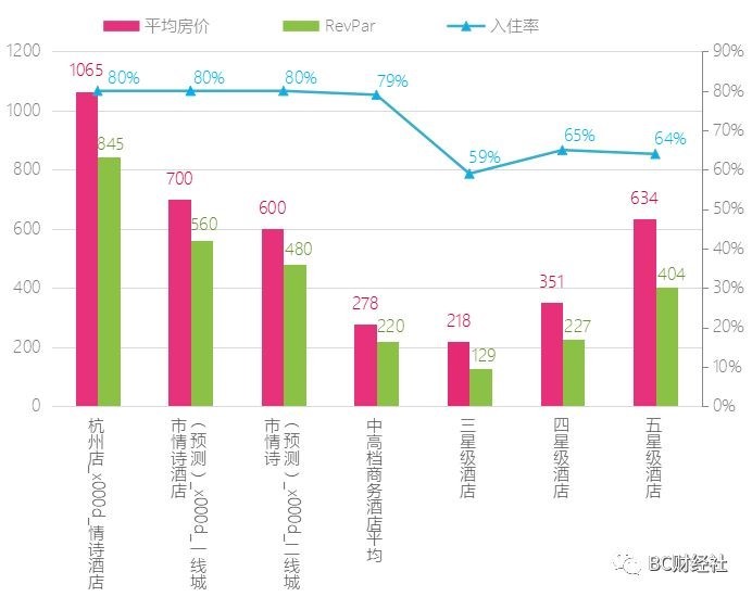 情诗酒店首次披露战略部署  至2019年发展至100家