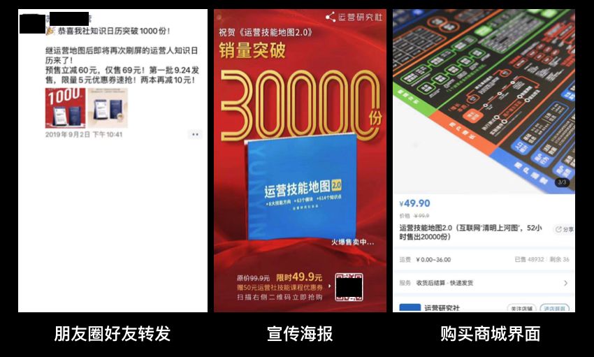 盘点2019年最热门的10大增长策略