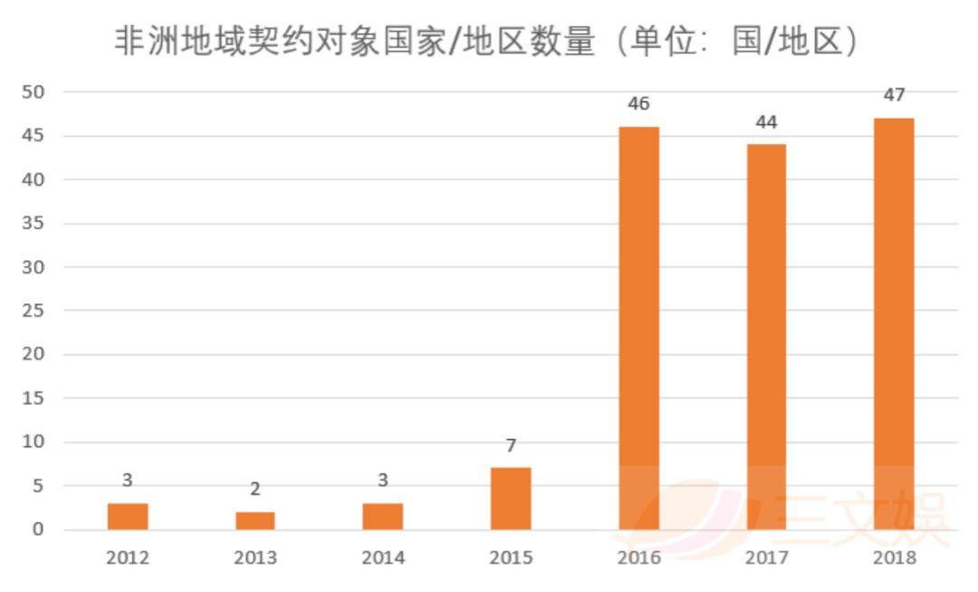 北美撑起了日本动画海外市场