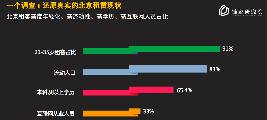 链家研究院院长杨现领：两个“10亿人”决定了2018年中国房地产走向“品质时代”