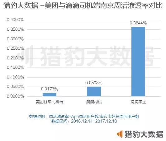 滴滴 VS 美团：本是腾讯生，该打还得打 | 2017移动打车市场报告