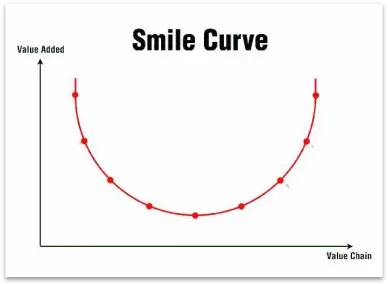 成功与失败都以10倍速进行的时代，企业丛林生存6大法则