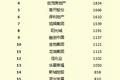 2018上半年中国房地产行业人效报告独家发布