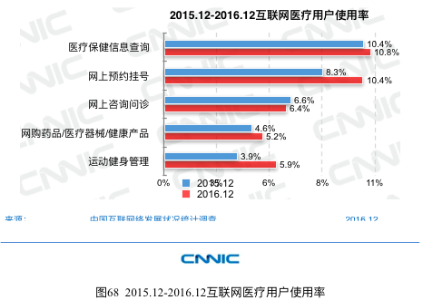 CNNIC报告：网民最常使用的APP是微信、QQ和淘宝