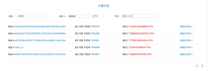 ETH周报 | ETC 回归 ETH；价格短期震荡，长期看涨 （3.4-3.10）