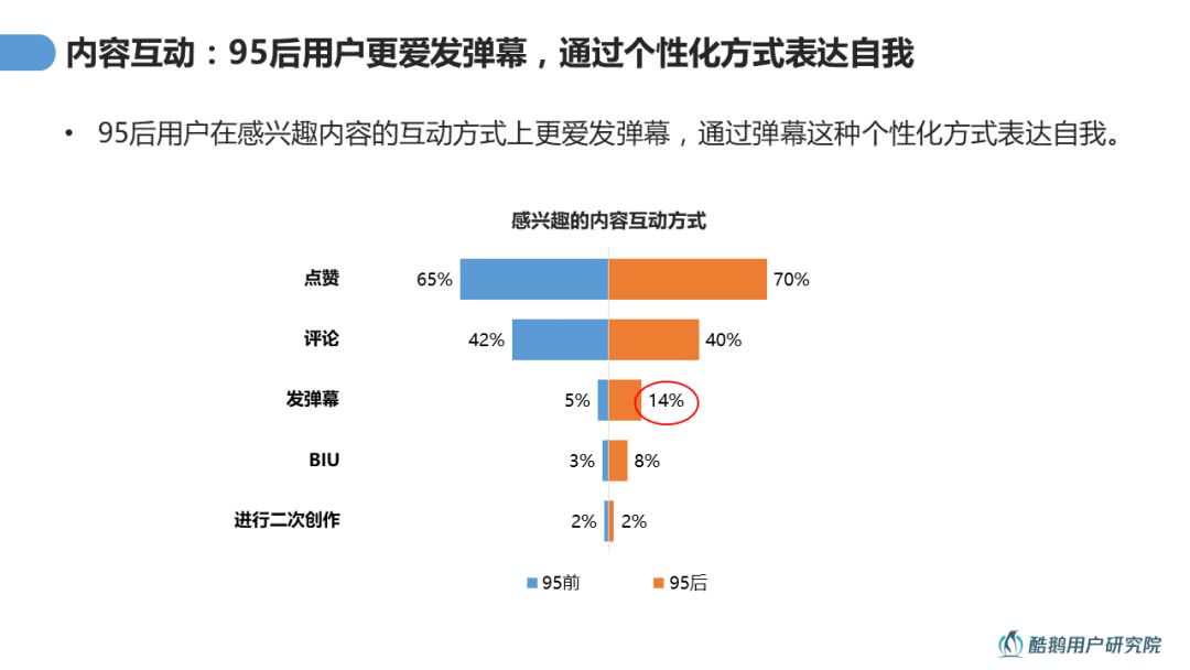 兴趣导向：95后用户内容消费洞察报告