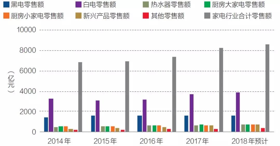 格力美的，谁代表中国制造的未来