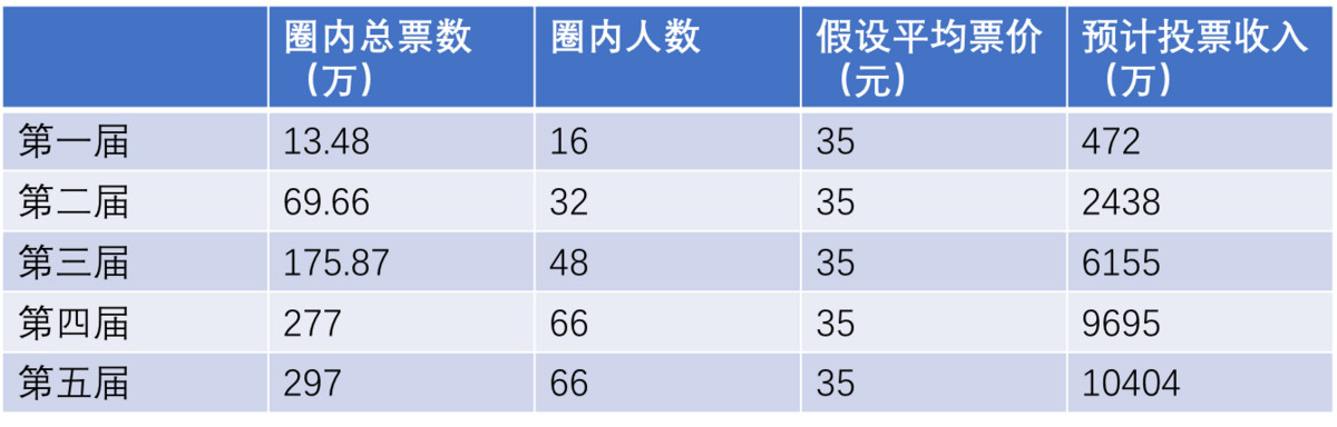 氪记 2018 | 大文娱的溃败、挣扎和新生