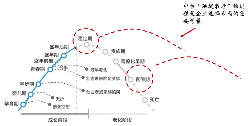 进击的中台，组织的砺炼：互联网大厂的“中台战略”剖析