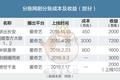 分账网剧上线10天分走2000万，做剧人梦寐以求的C端生意成熟了？