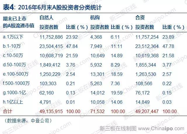 【新三板研报】投资者适当性新政对新三板的影响