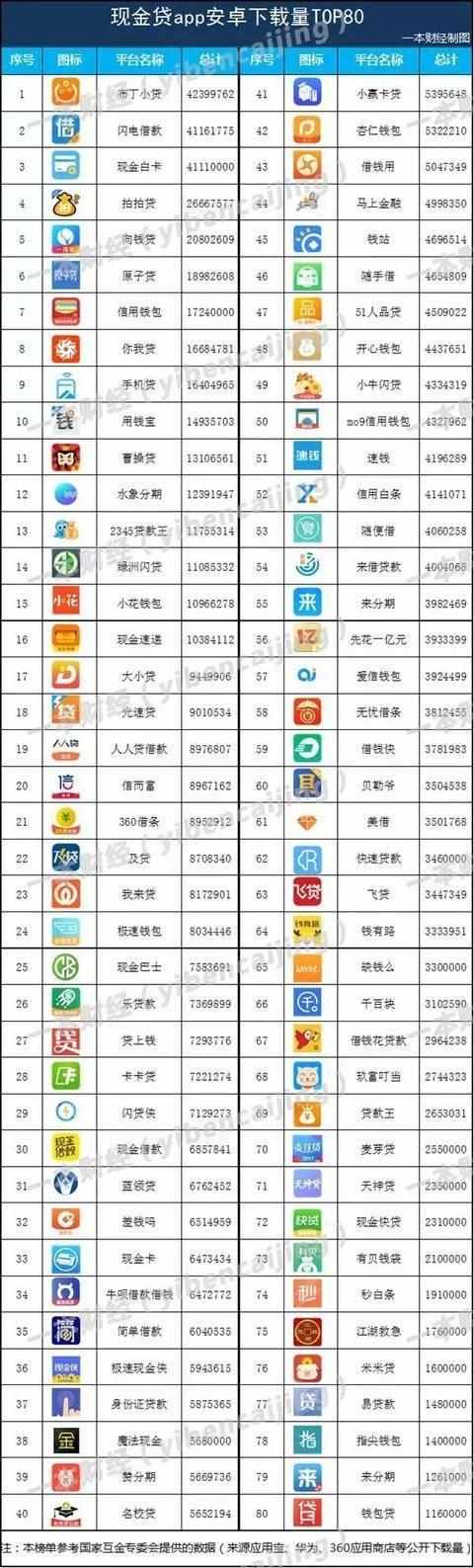 拍拍贷与趣店：互金行业的探路者与分水岭