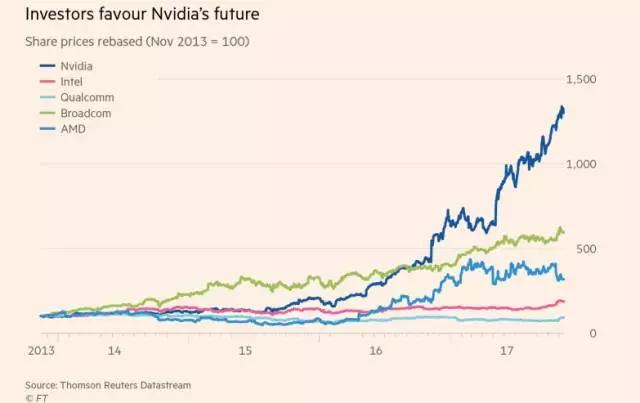 博通收购高通被拒背后：2年1500亿，盘点芯片巨头天价收购