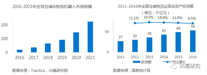 专访水岩科技 CEO 吕江: 我们要做智能仓储机器人领域的“英特尔”