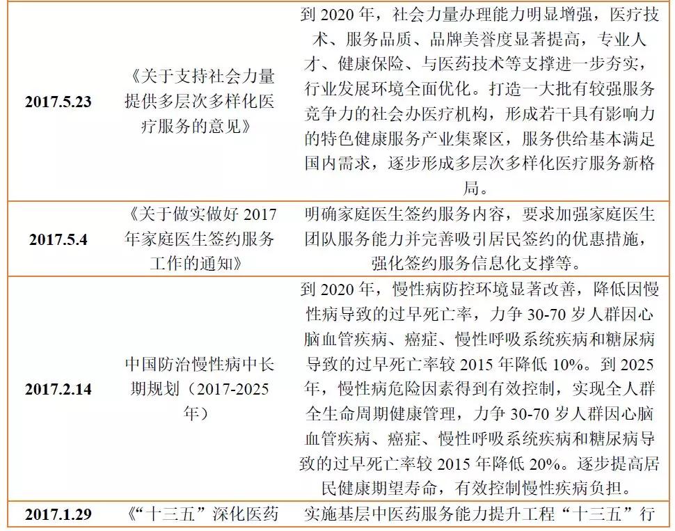 创投观察 | 中国慢病管理现状与国内外管理模式探索