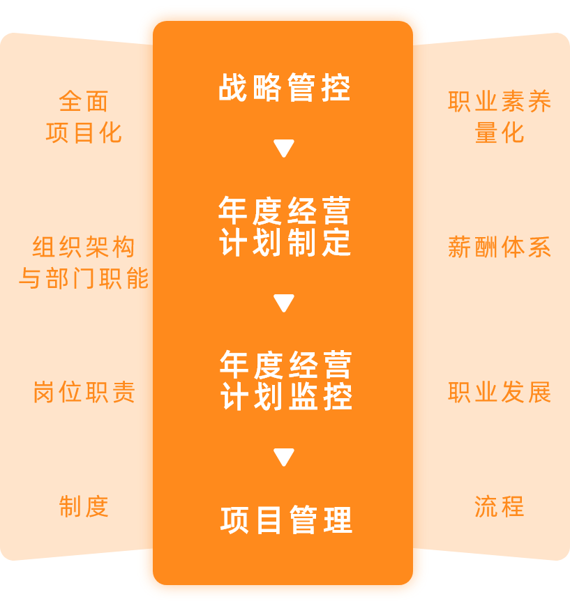 36氪暖冬计划︱夸克书院课程APP会员权益免费开放30天，助力企业提升组织战力，共克时艰