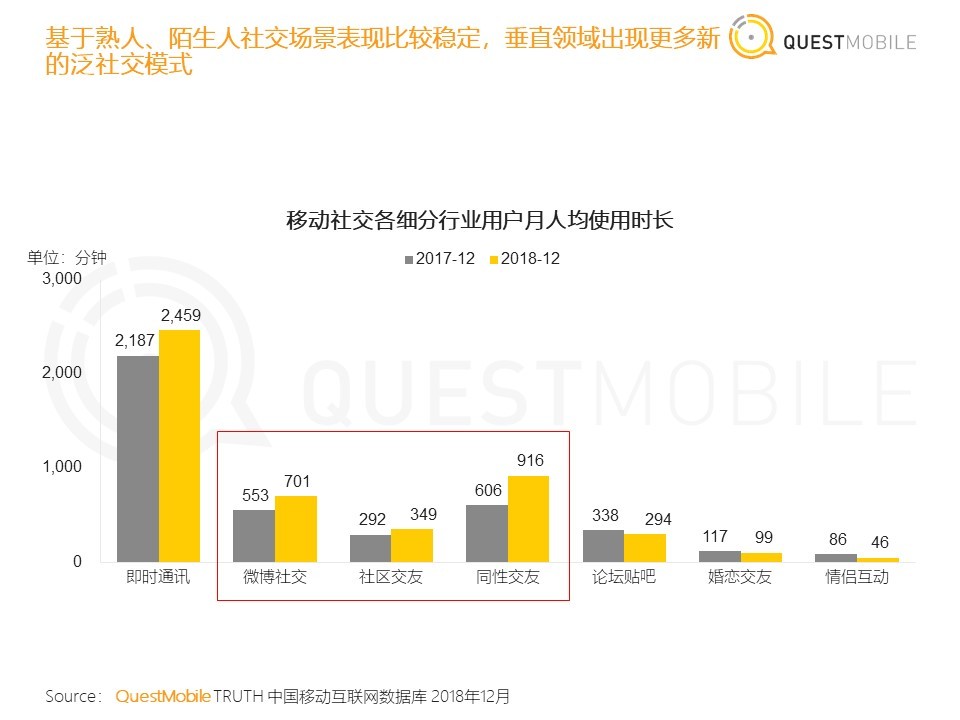 36氪首发 | QuestMobile《中国移动互联网2018年度大报告》