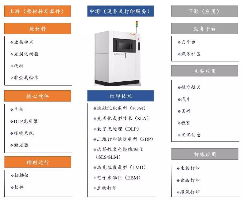 3D打印号角，即将再度吹响