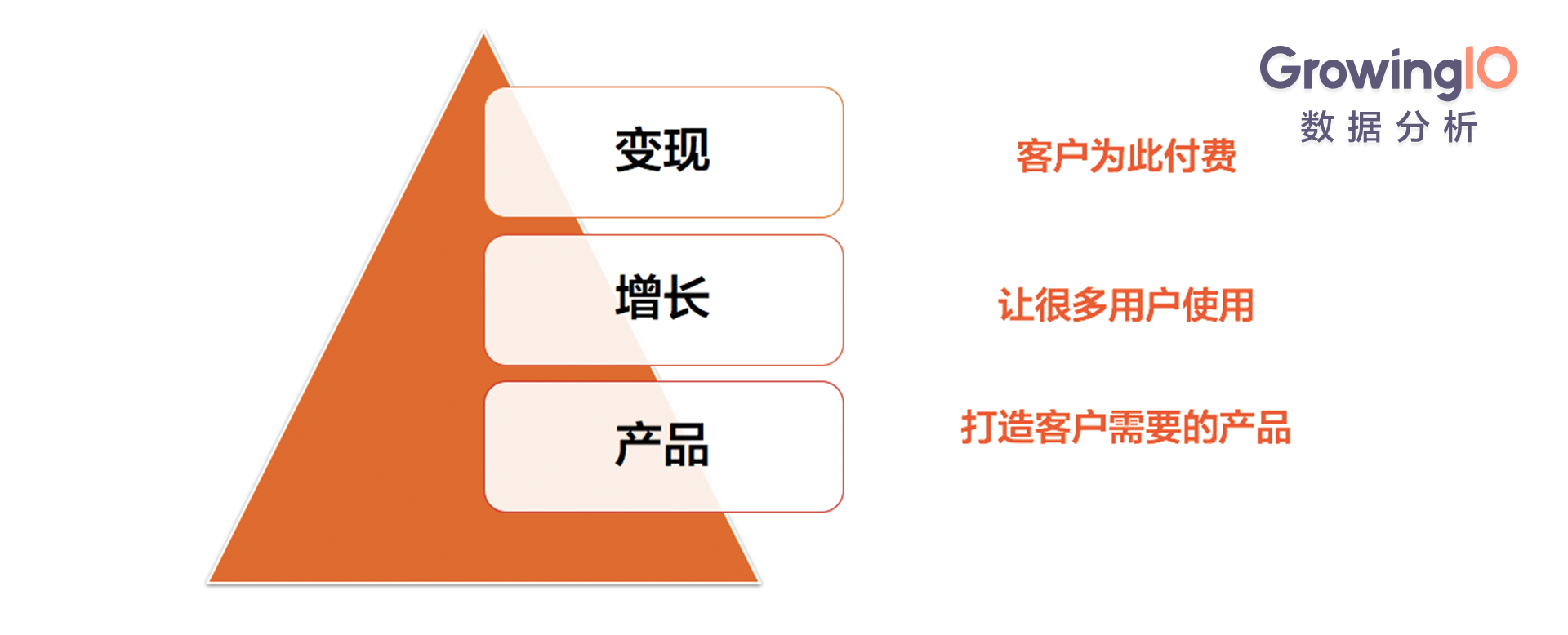 互联网下半场：更低成本、更高效率、更高转化、更高留存的增长