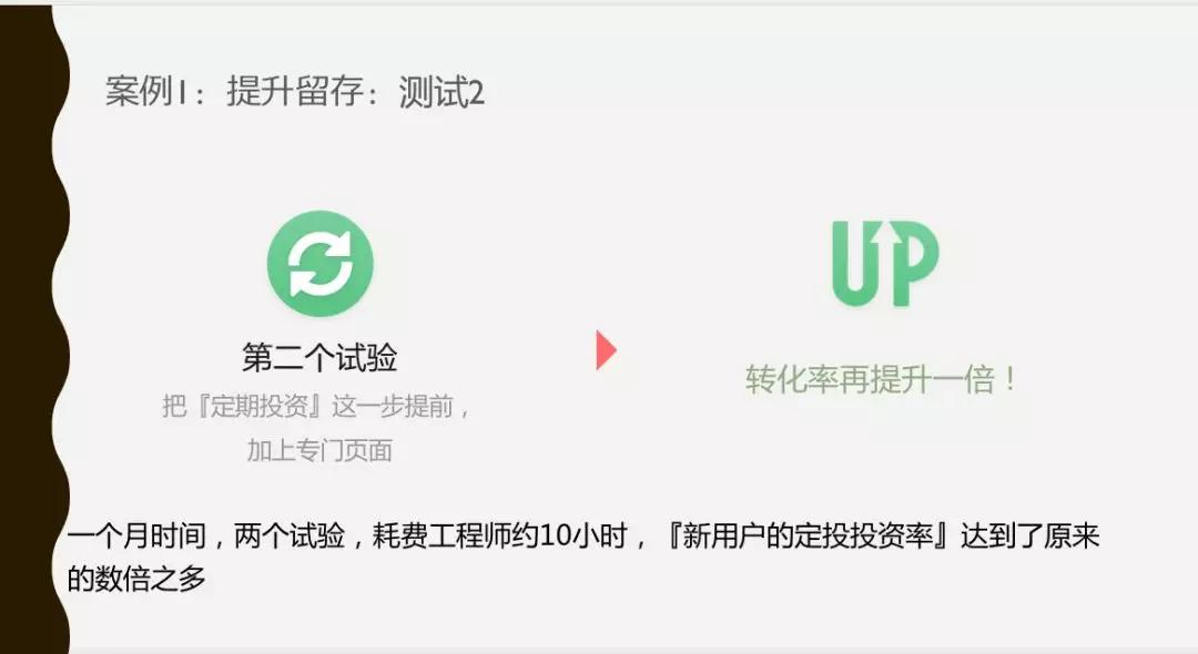 增长遇到瓶颈？5 个小时 7 个嘉宾，看看这十几个案例如何做的