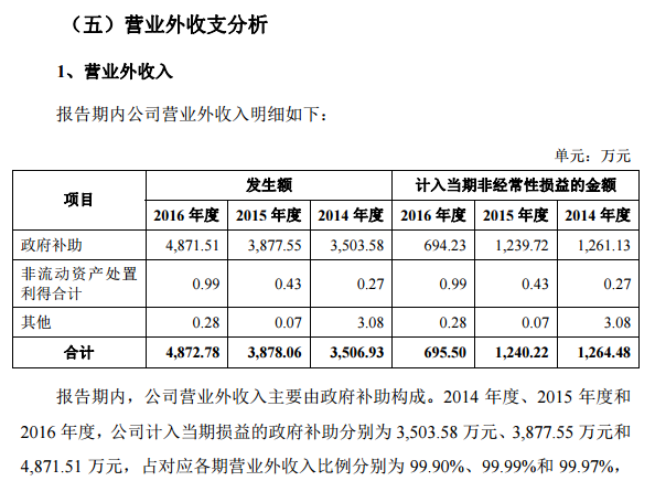 国产软件WPS披露招股书，广告营销收入比重已超软件授权  | IPO观察