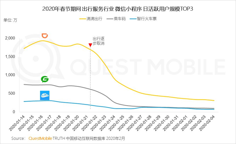 2020中国移动互联网“战疫”专题报告：全网用户单日总时长61.1亿小时，视频游戏飙涨，在线生活迎来爆发