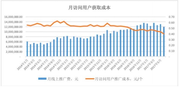 IPO观察 | 营收超3亿，利润率比Adobe高，中国出海软件企业万兴科技做了些什么？ 