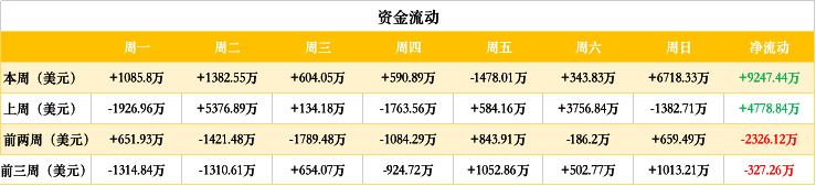 ETH周报 | CFTC主席重申以太坊期货即将到来；以太坊矿工持有ETH接近历史最高水平（1.27-2.2）