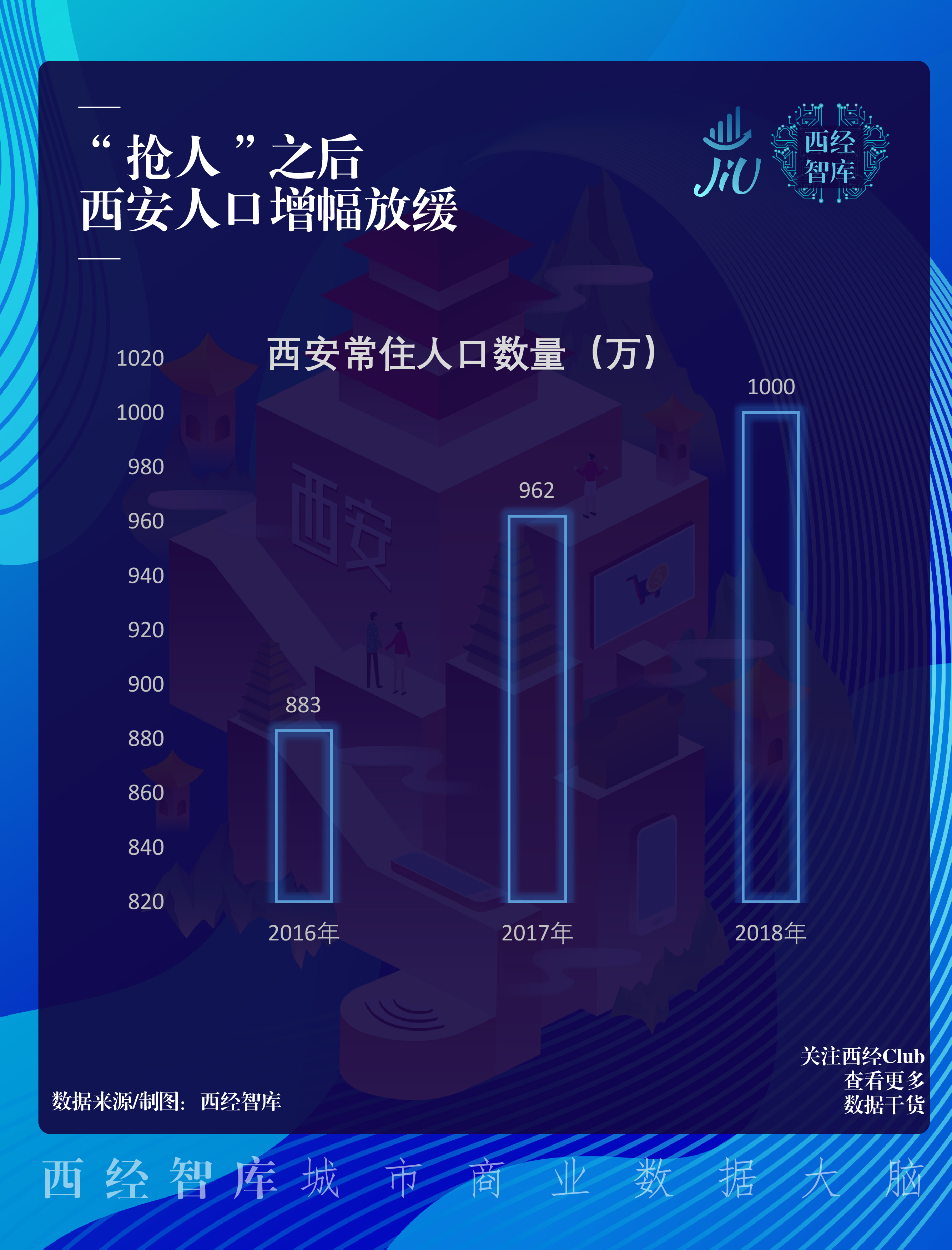 13张图看懂西安房价这一年