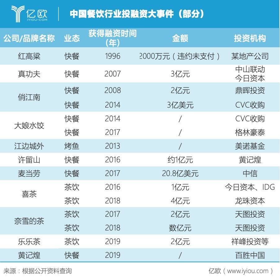 2020，复制海底捞