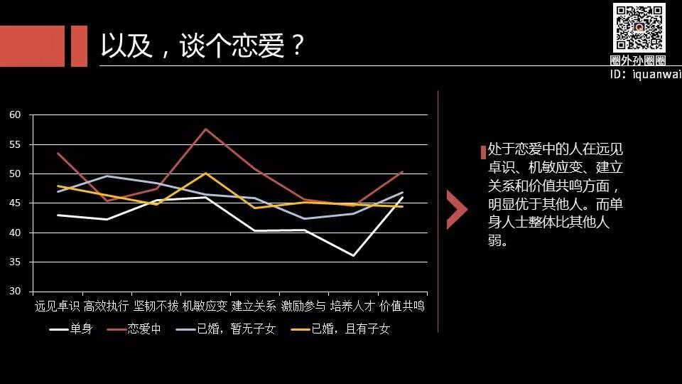 数据分析：什么能力最值钱