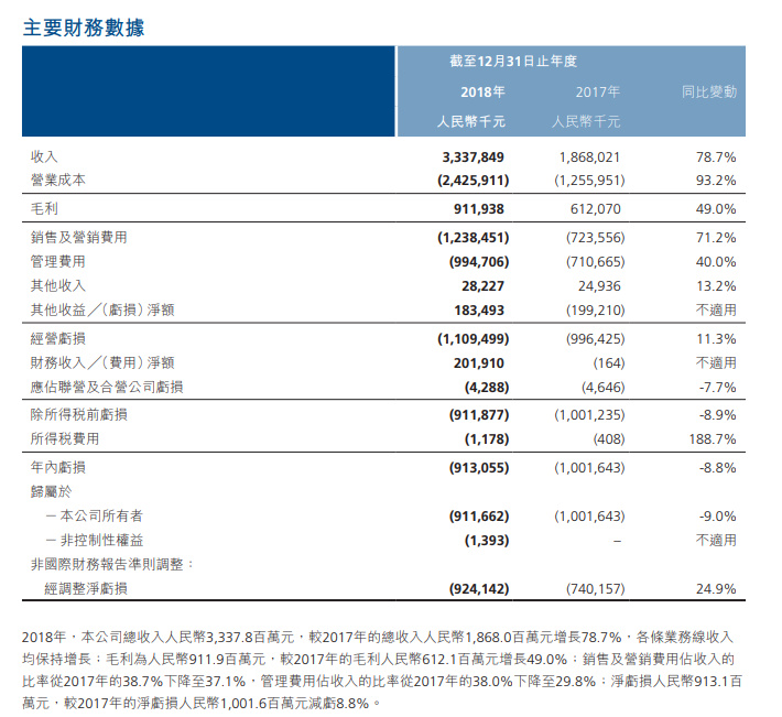 氪星晚报 | 阿里巴巴北京总部2024年投入使用；Tik Tok领航1月中国短视频海外下载榜；网易回应裁员消息：确在结构性优化