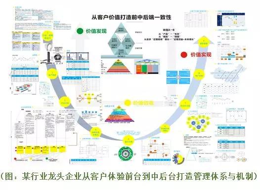 成功与失败都以10倍速进行的时代，企业丛林生存6大法则