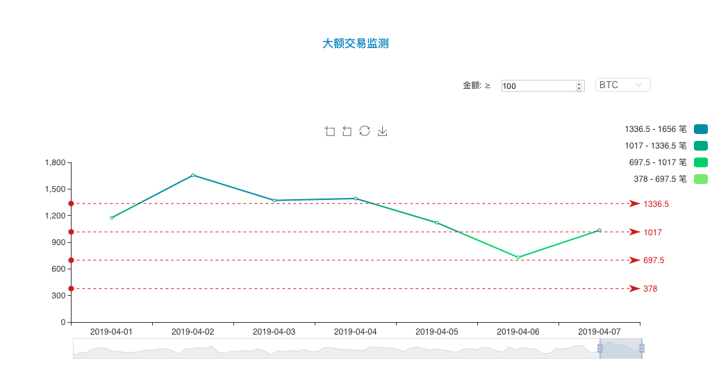 BTC周报 | 比特币大涨破5000美元；香港：从事比特币矿机相关不公平商业行为将面临5年监禁（4.1-4.7）
