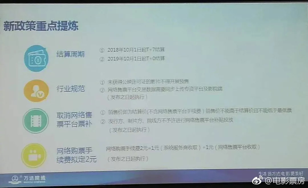 票补被禁，这个国庆档该怎么办？